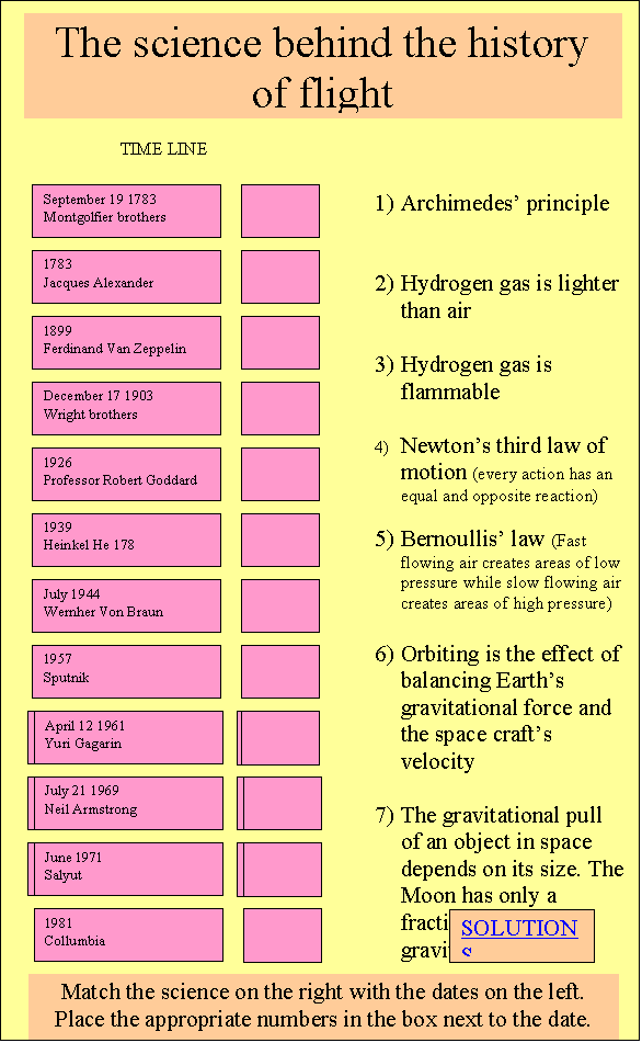 13s history of flight